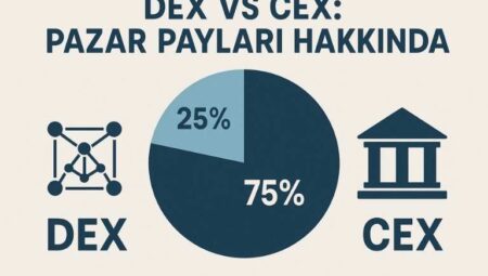DEX vs CEX: Pazar Payları Nasıl Değişiyor?
