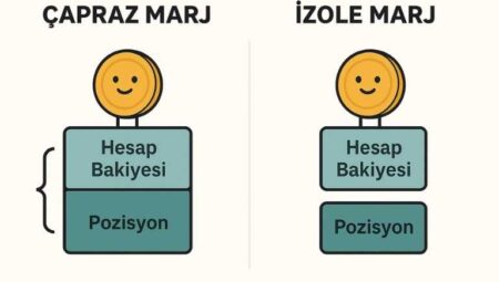 Çapraz Marj vs İzole Marj: Hangisi Daha Güvenli?