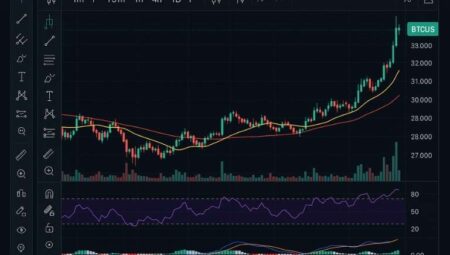 Kripto Borsalarında Grafik Ticaret Araçları