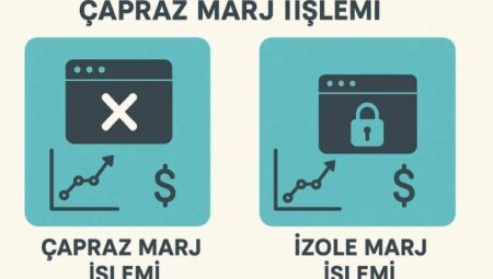 Çapraz Marj ve İzole Marj İşlemleri