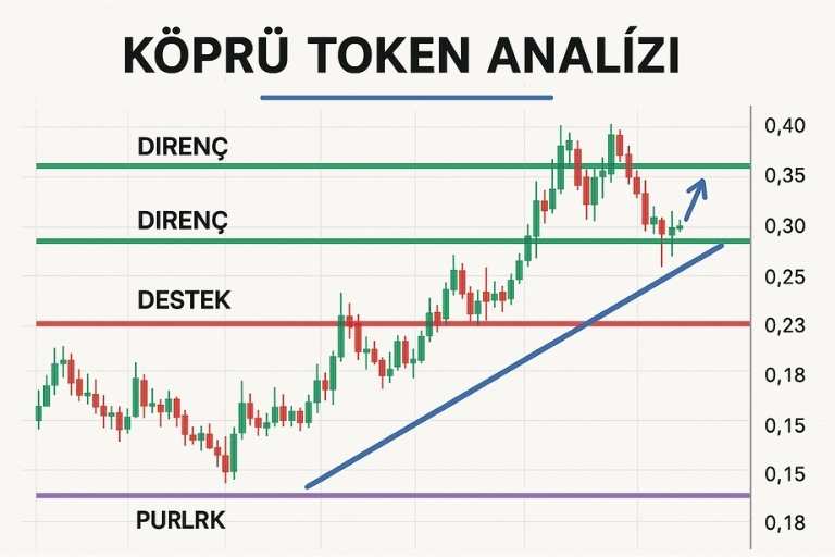 Köprü Token Analizi Nasıl Yapılır?