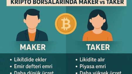 Kripto Borsalarında Maker vs Taker